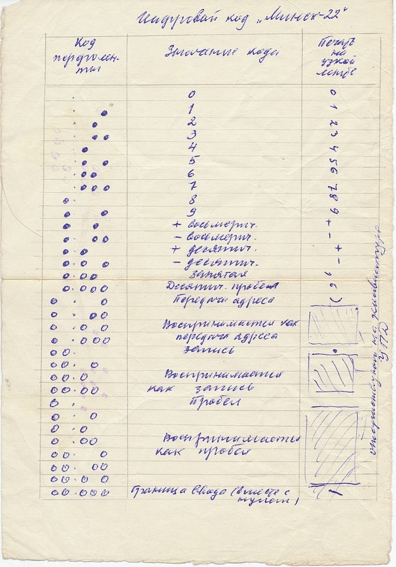 Памятка, сделанная математиком, гидрологом и программистом Казаковым Владимиром Михайловичем, сотрудником Вычислительного центра института «Энергосетьпроект» в 1962-1972 гг. Цифровой (машинный) код «Минск-22»: Код перфоленты. Значение кода. Печать на узкой ленте